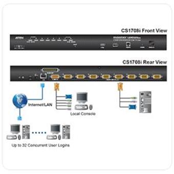 ATEN 8port KVM, USB + PS2, OSD, rack 19" + OverNET