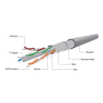 GEMBIRD CAT6 FTP LAN cable (CCA), stranded, Eca, 100 m