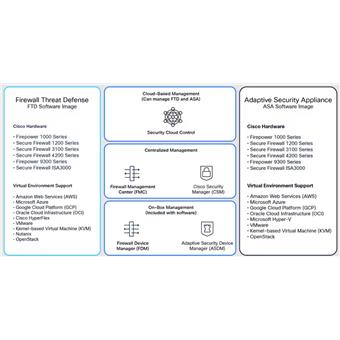 Cisco Firewall 200 Series ASA Strong Encryption (3DES/AES)